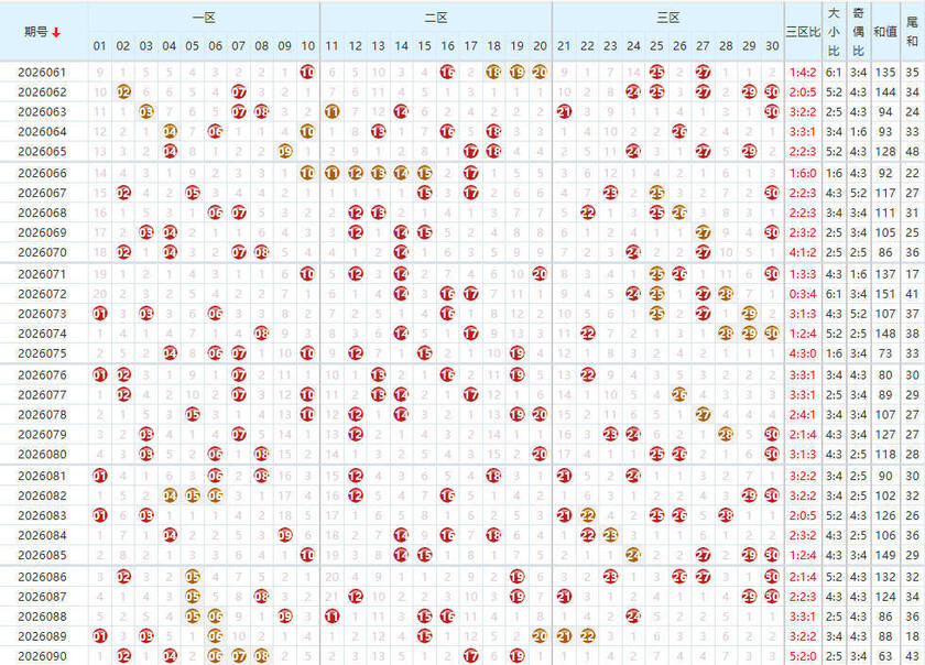 七乐彩26091期七乐大数据笔记预测 定胆杀号本期分析